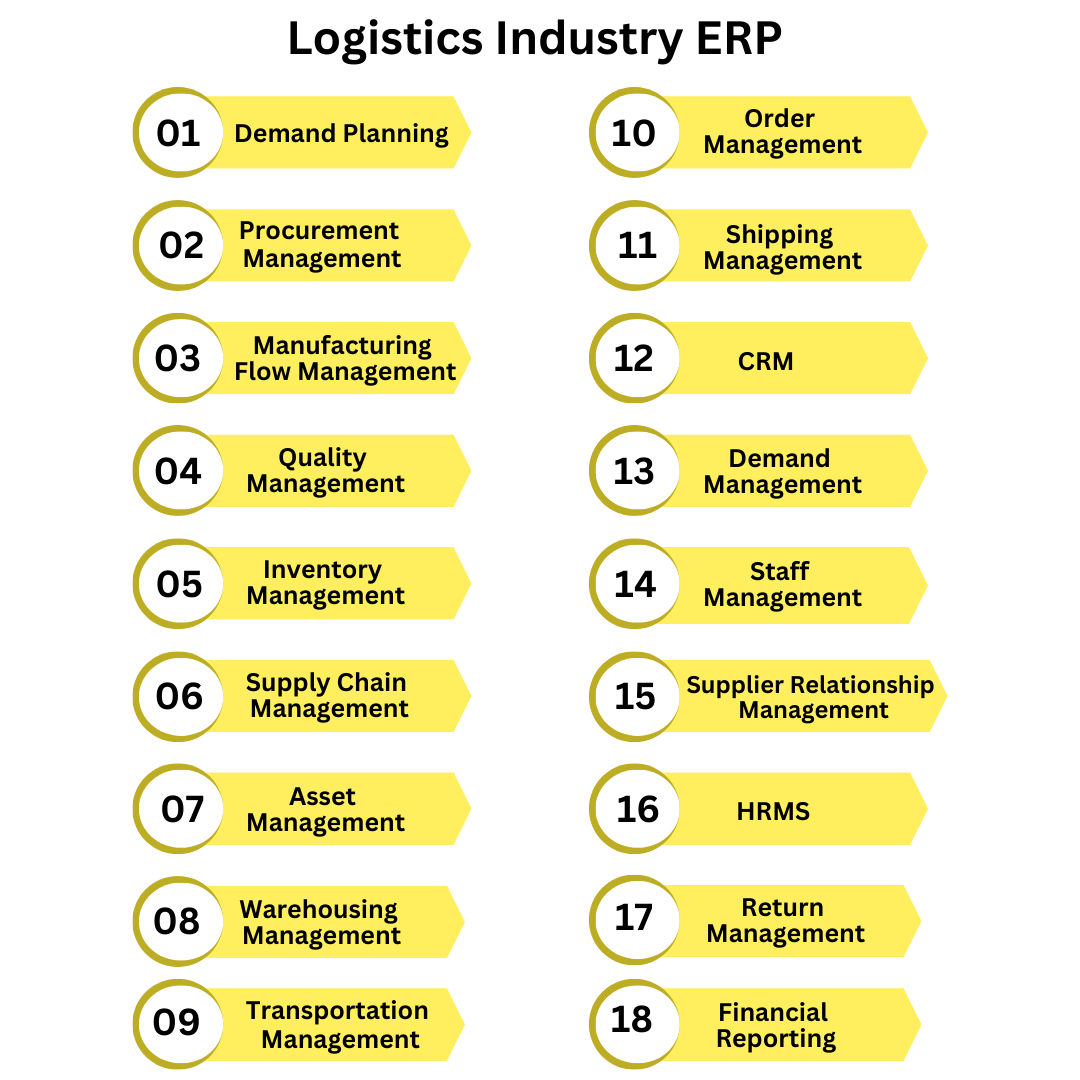 Logistics Industry ERP